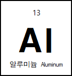 Aluminum (Al) Sputtering Target