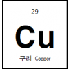 Copper (Cu) Sputtering Target