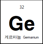 Germanium (Ge) Sputtering Target