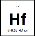 Hafnium (Hf) Sputtering Target