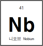 Niobium (Nb) Sputtering Target