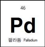 Palladium (Pd) Sputtering Target