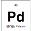 Palladium (Pd) Sputtering Target