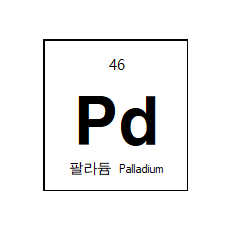 Palladium (Pd) Sputtering Target