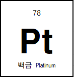 Platinum (Pt) Sputtering Target