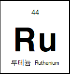 Ruthenium (Ru) Sputtering Target