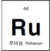 Ruthenium (Ru) Sputtering Target