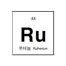 Ruthenium (Ru) Sputtering Target