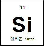 Silicon (Si) Sputtering Target