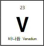 Vanadium (V) Sputtering Target